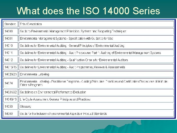 What does the ISO 14000 Series cover ? 