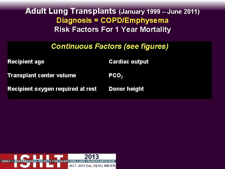 Adult Lung Transplants (January 1999 – June 2011) Diagnosis = COPD/Emphysema Risk Factors For
