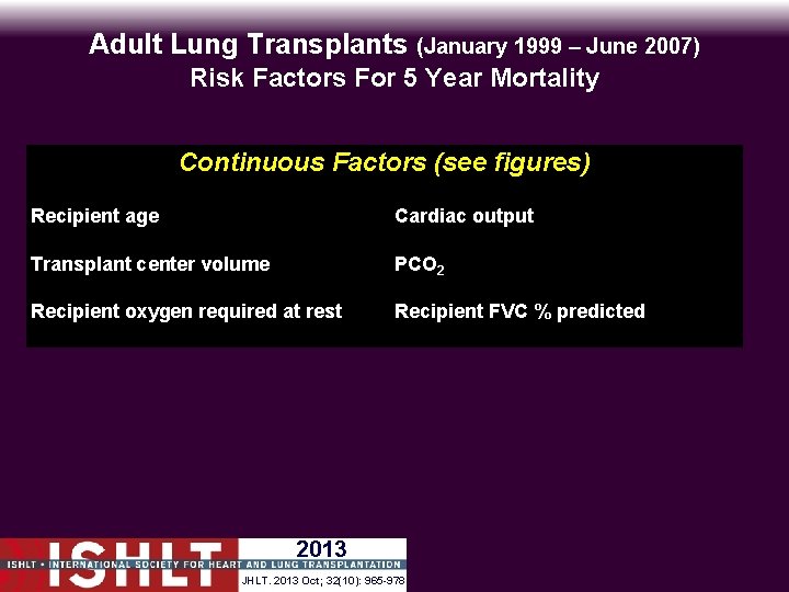 Adult Lung Transplants (January 1999 – June 2007) Risk Factors For 5 Year Mortality