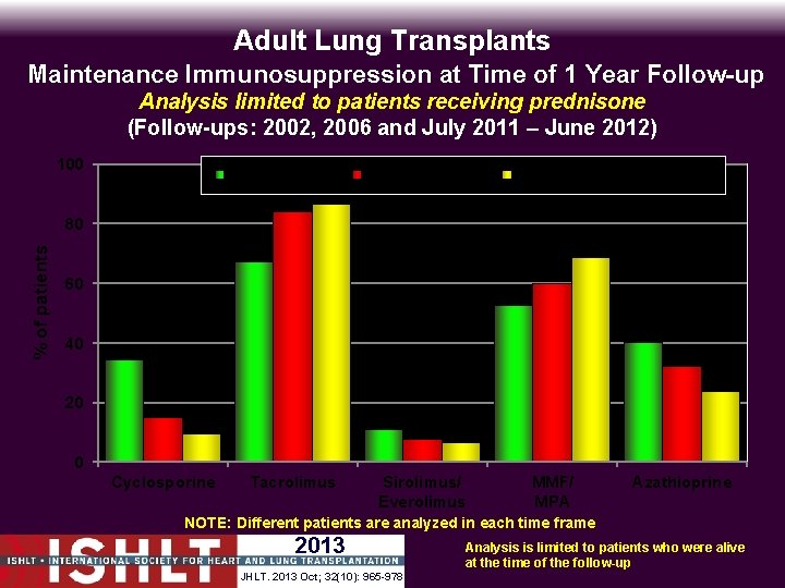 Adult Lung Transplants Maintenance Immunosuppression at Time of 1 Year Follow-up Analysis limited to