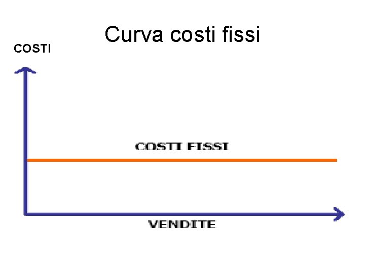 COSTI Curva costi fissi 