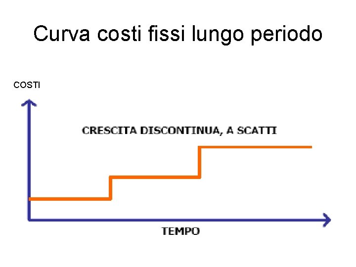 Curva costi fissi lungo periodo COSTI 