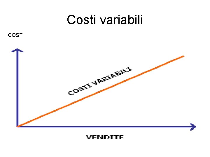 Costi variabili COSTI 