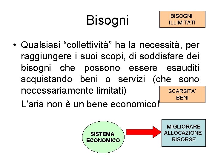 Bisogni BISOGNI ILLIMITATI • Qualsiasi “collettività” ha la necessità, per raggiungere i suoi scopi,