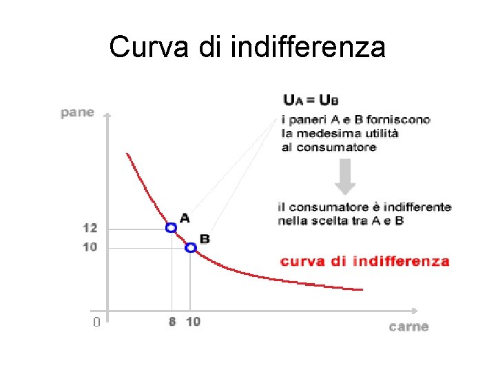 Curva di indifferenza 