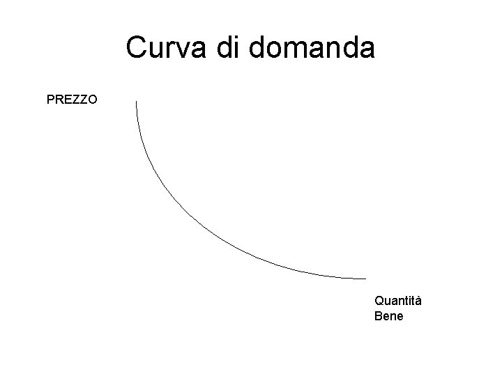 Curva di domanda PREZZO Quantità Bene 