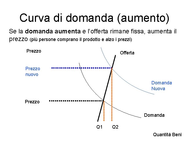 Curva di domanda (aumento) Se la domanda aumenta e l’offerta rimane fissa, aumenta il