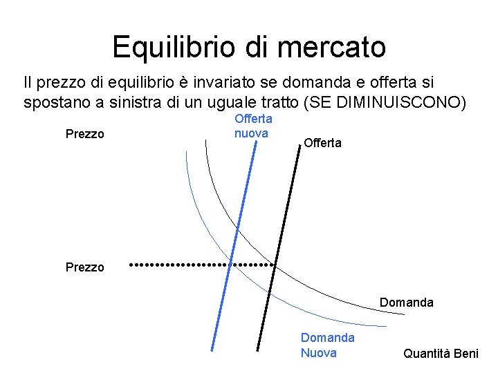 Equilibrio di mercato Il prezzo di equilibrio è invariato se domanda e offerta si