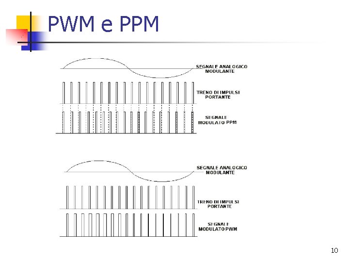 PWM e PPM 10 