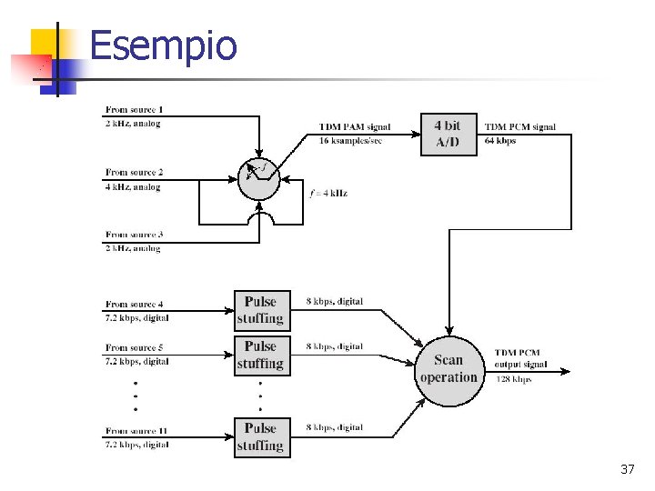 Esempio 37 