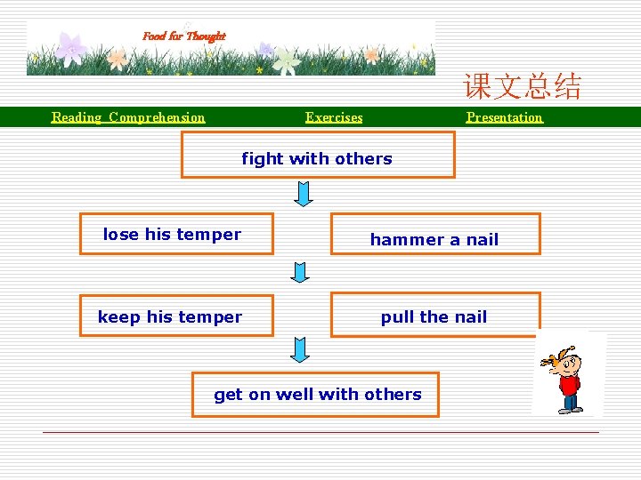 Food for Thought 课文总结 Reading Comprehension Exercises Presentation fight with others lose his temper