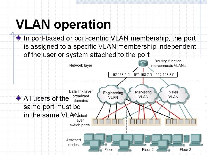 VLAN operation In port-based or port-centric VLAN membership, the port is assigned to a