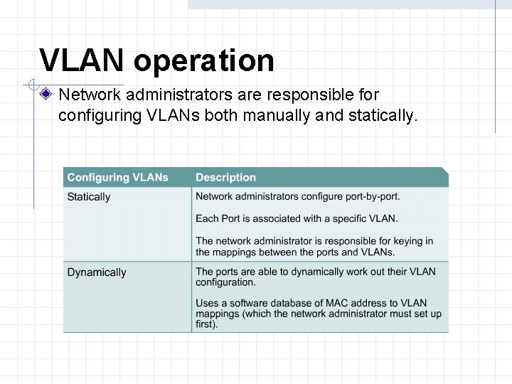 VLAN operation Network administrators are responsible for configuring VLANs both manually and statically. 