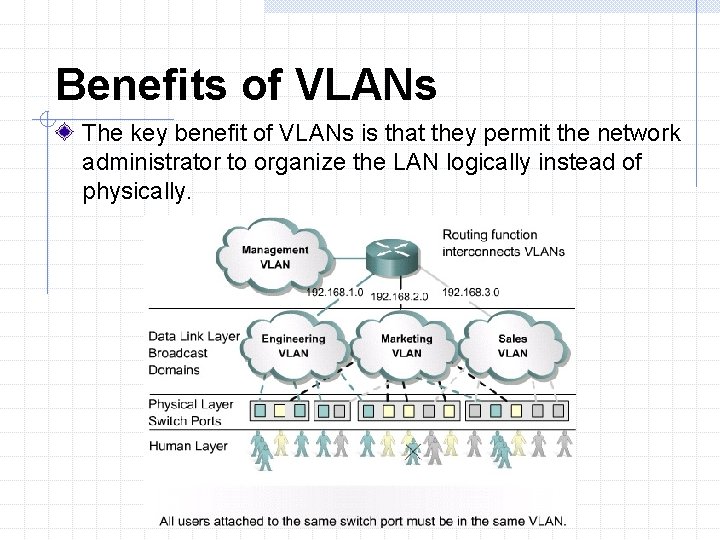 Benefits of VLANs The key benefit of VLANs is that they permit the network Benefits of VLANs The key benefit of VLANs is that they permit the network