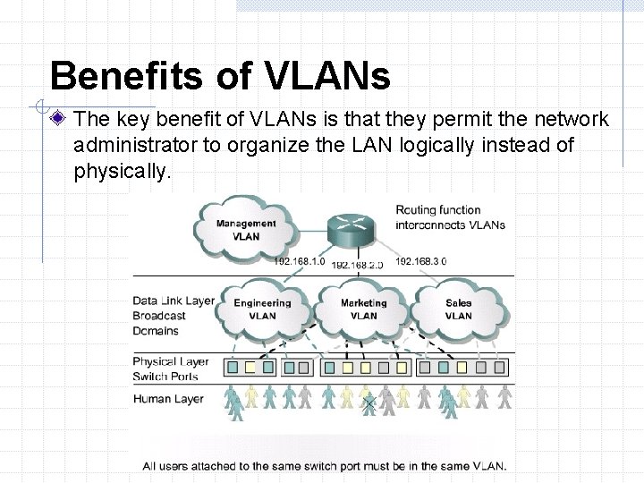 Benefits of VLANs The key benefit of VLANs is that they permit the network