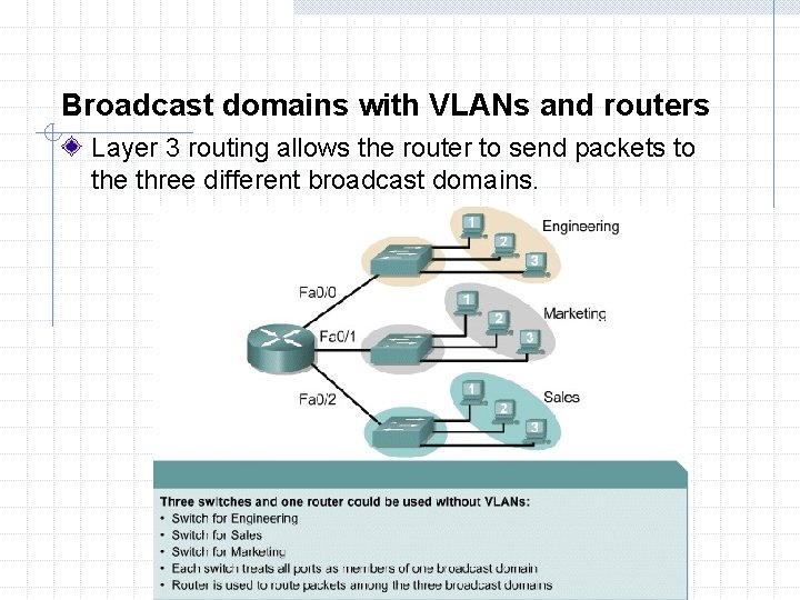 Broadcast domains with VLANs and routers Layer 3 routing allows the router to send