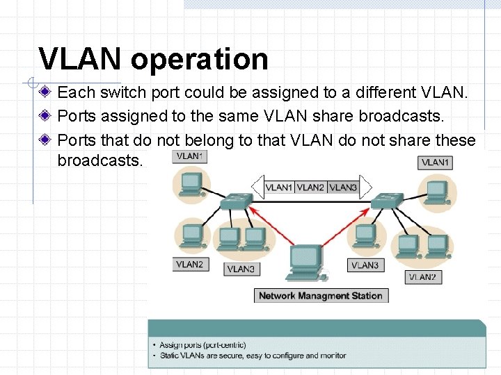 VLAN operation Each switch port could be assigned to a different VLAN. Ports assigned