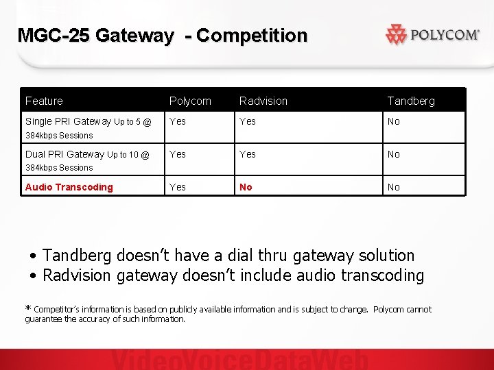 MGC-25 Gateway - Competition Feature Polycom Radvision Tandberg Single PRI Gateway Up to 5