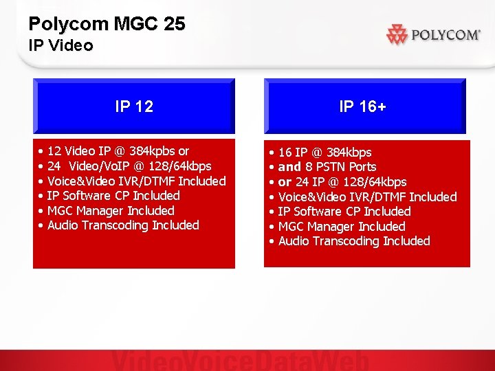 Polycom MGC 25 IP Video IP 12 • • • 12 Video IP @