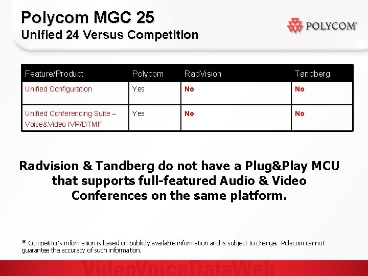 Polycom MGC 25 Unified 24 Versus Competition Feature/Product Polycom Rad. Vision Tandberg Unified Configuration