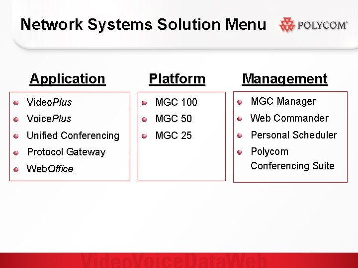 Network Systems Solution Menu Application Platform Management Video. Plus MGC 100 MGC Manager Voice.