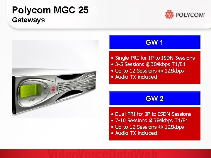 Polycom MGC 25 Gateways GW 1 • • Single PRI for IP to ISDN