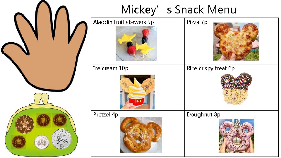 Mickey’s Snack Menu Aladdin fruit skewers 5 p Pizza 7 p Ice cream 10
