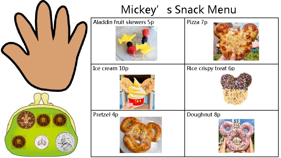 Mickey’s Snack Menu Aladdin fruit skewers 5 p Pizza 7 p Ice cream 10