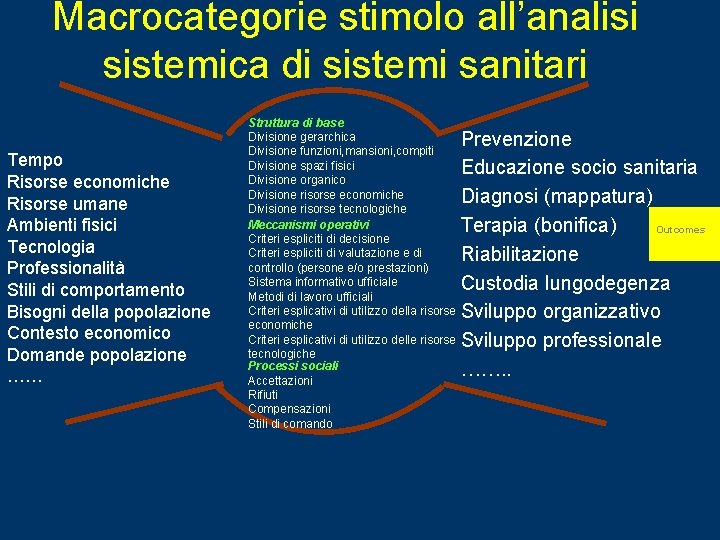 Macrocategorie stimolo all’analisi sistemica di sistemi sanitari Tempo Risorse economiche Risorse umane Ambienti fisici
