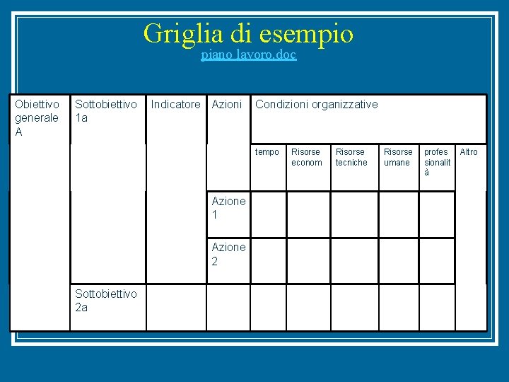 Griglia di esempio piano lavoro. doc Obiettivo generale A Sottobiettivo 1 a Indicatore Azioni