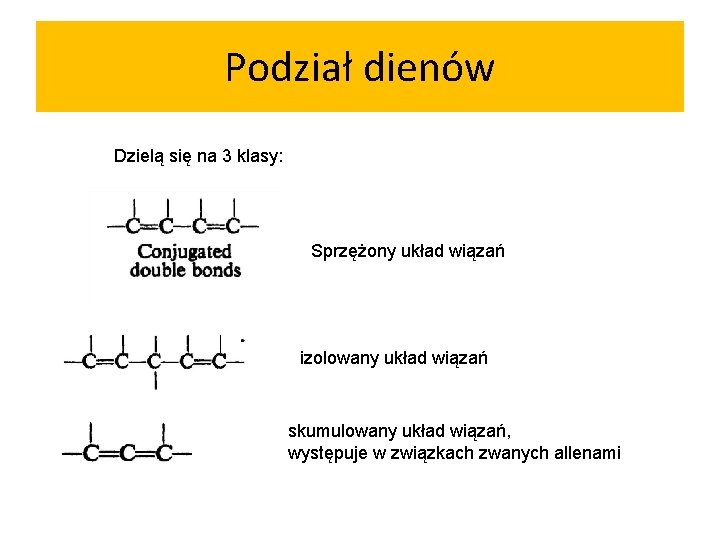 Podział dienów Dzielą się na 3 klasy: Sprzężony układ wiązań izolowany układ wiązań skumulowany