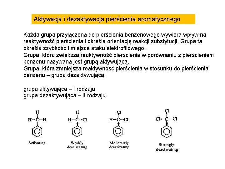 Aktywacja i dezaktywacja pierścienia aromatycznego Każda grupa przyłączona do pierścienia benzenowego wywiera wpływ na