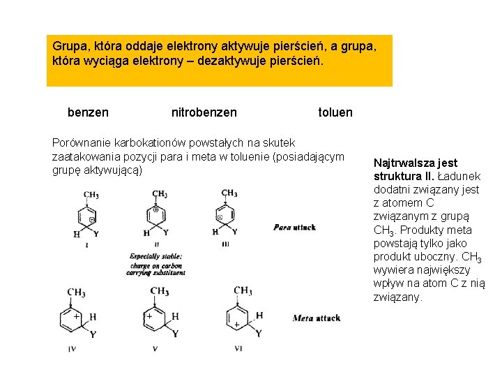 Grupa, która oddaje elektrony aktywuje pierścień, a grupa, która wyciąga elektrony – dezaktywuje pierścień.