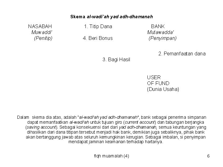 Skema al-wadi’ah yad adh-dhamanah NASABAH Muwaddi’ (Penitip) 1. Titip Dana 4. Beri Bonus BANK