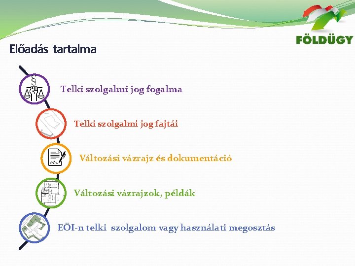 Előadás tartalma Telki szolgalmi jog fogalma Telki szolgalmi jog fajtái Változási vázrajz és dokumentáció