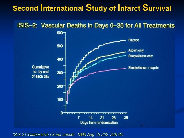 Second International Study of Infarct Survival ISIS-2 Collaborative Croup Lancet. 1988 Aug 13; 332: