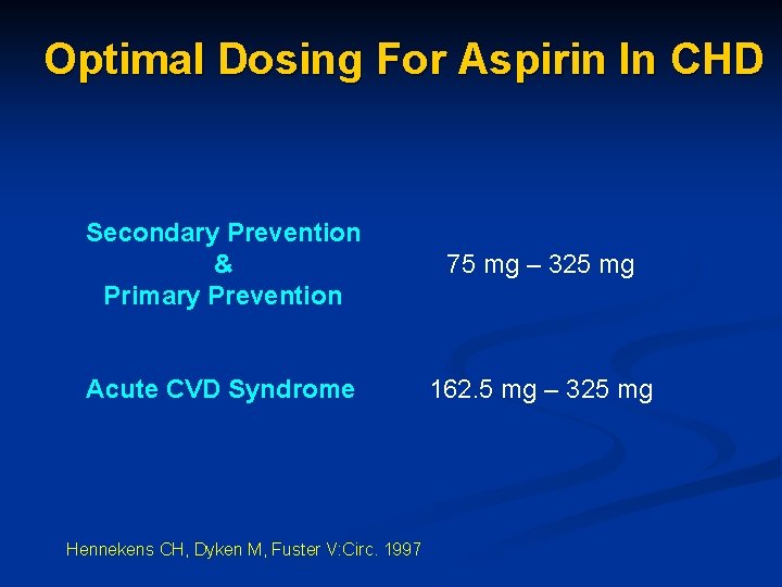 Optimal Dosing For Aspirin In CHD Secondary Prevention & Primary Prevention 75 mg –