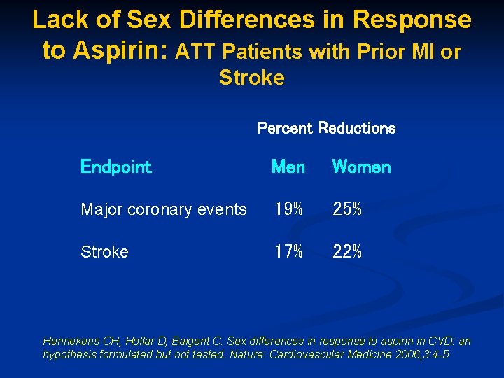 Lack of Sex Differences in Response to Aspirin: ATT Patients with Prior MI or