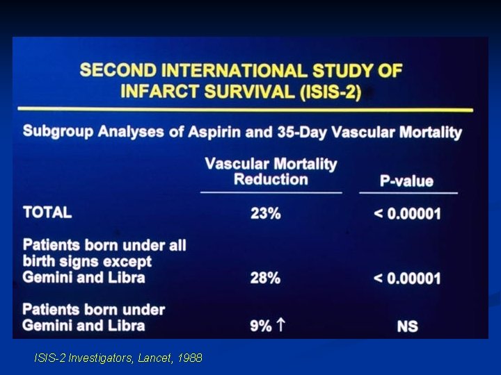 ISIS-2 Investigators, Lancet, 1988 