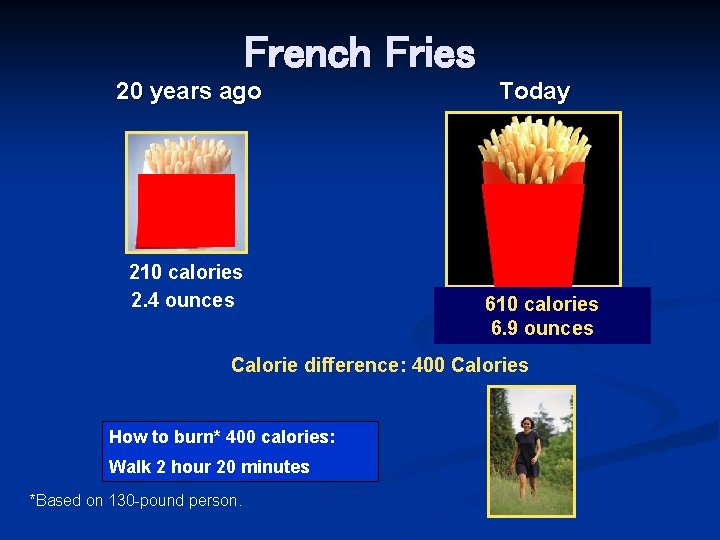 French Fries 20 years ago 210 calories 2. 4 ounces Today 610 calories How