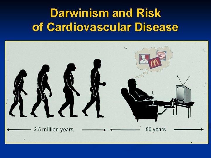 Darwinism and Risk of Cardiovascular Disease 