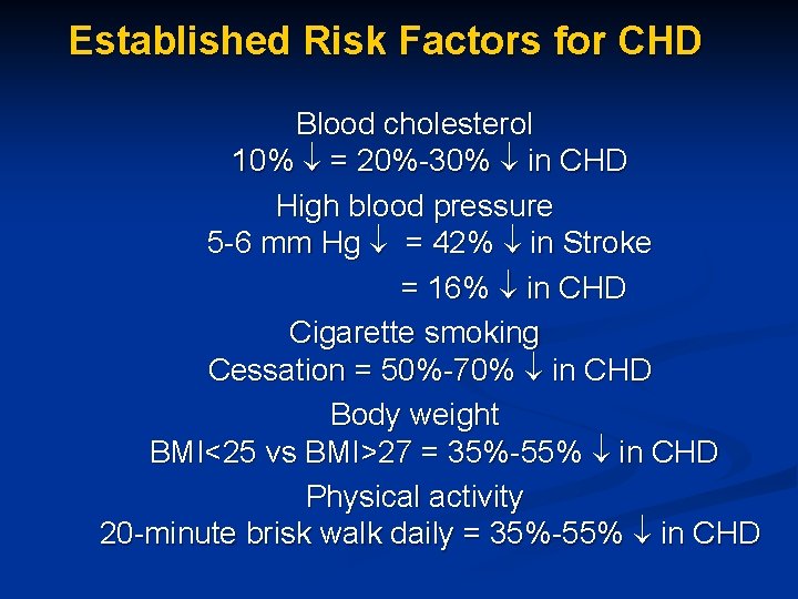 Established Risk Factors for CHD Blood cholesterol 10% = 20%-30% in CHD High blood