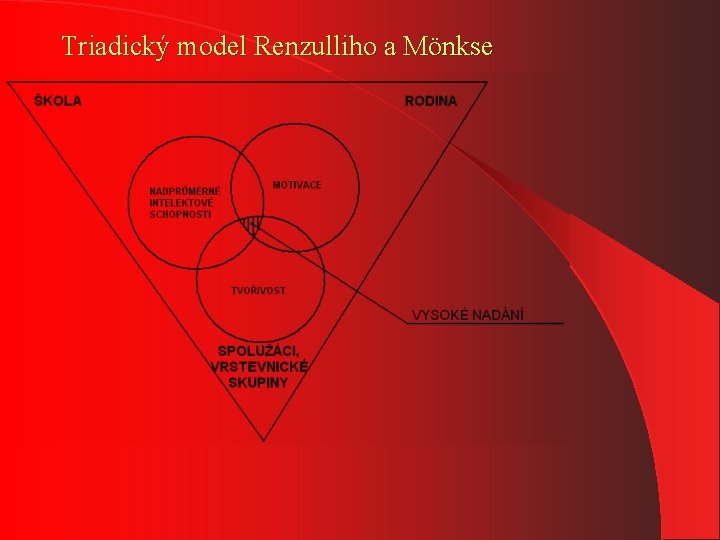 Triadický model Renzulliho a Mönkse 