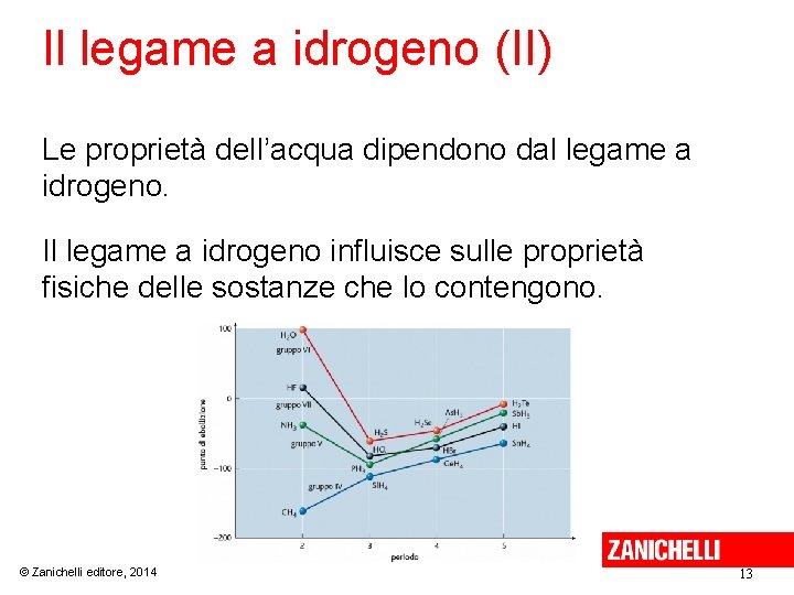 Il legame a idrogeno (II) Le proprietà dell’acqua dipendono dal legame a idrogeno. Il