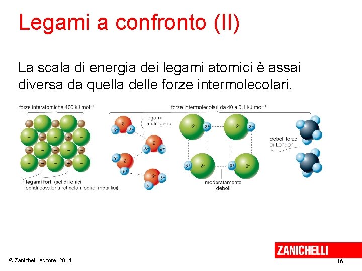 Legami a confronto (II) La scala di energia dei legami atomici è assai diversa