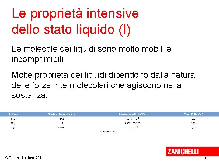 Le proprietà intensive dello stato liquido (I) Le molecole dei liquidi sono molto mobili