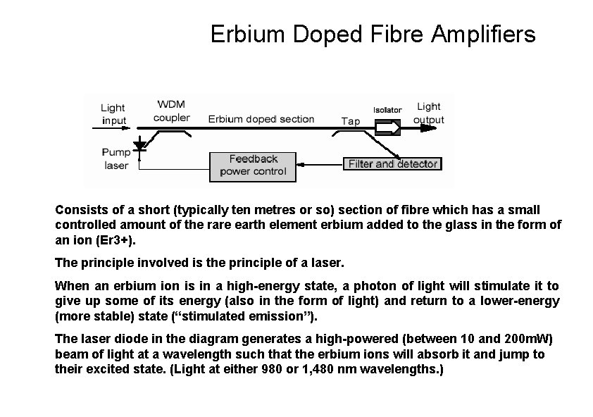 Erbium Doped Fibre Amplifiers Consists of a short (typically ten metres or so) section
