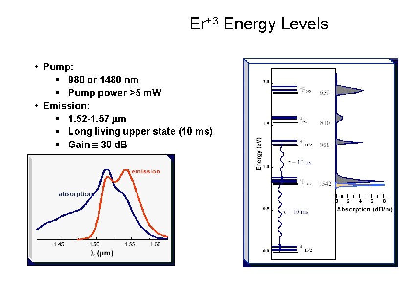 Er+3 Energy Levels • Pump: § 980 or 1480 nm § Pump power >5