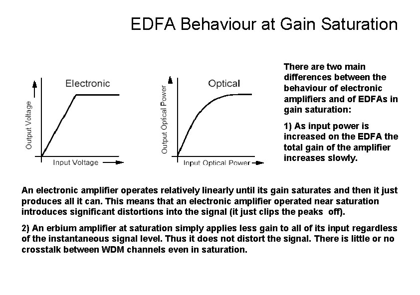 EDFA Behaviour at Gain Saturation There are two main differences between the behaviour of