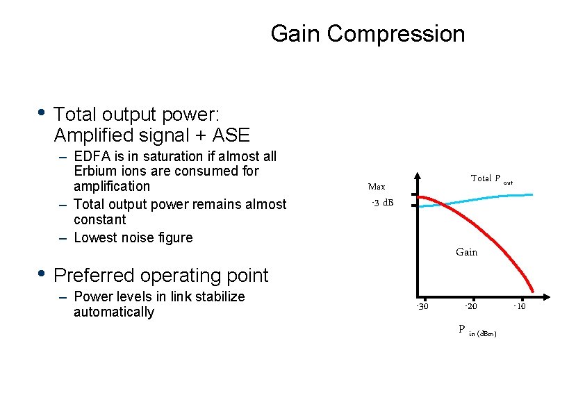 Gain Compression • Total output power: Amplified signal + ASE – EDFA is in